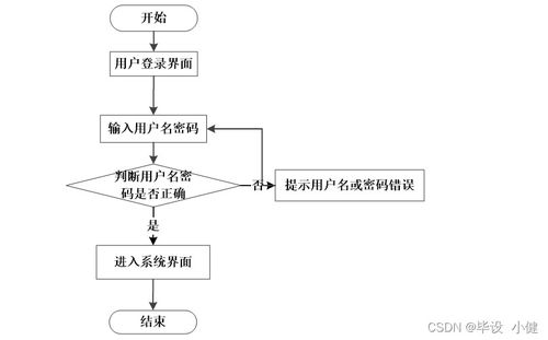 基于Node.js與Vue的愛心互助及物品回收管理系統(tǒng)設(shè)計(jì)與實(shí)現(xiàn)