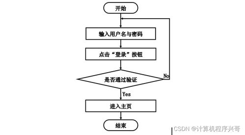 基于SSM框架的湖北第二師范學(xué)院高校舊貨交易系統(tǒng)設(shè)計(jì)與實(shí)現(xiàn)