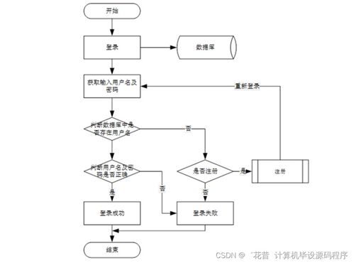 Java杏鮑菇廠管理系統(tǒng) 畢業(yè)設(shè)計(jì)程序開發(fā)、論文撰寫與系統(tǒng)部署服務(wù)全解析